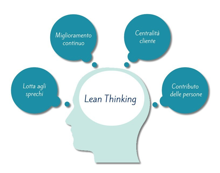 Corso di formazione Corso online - CORSO LEAN SAFETY Corso Corso online - CORSO LEAN SAFETY